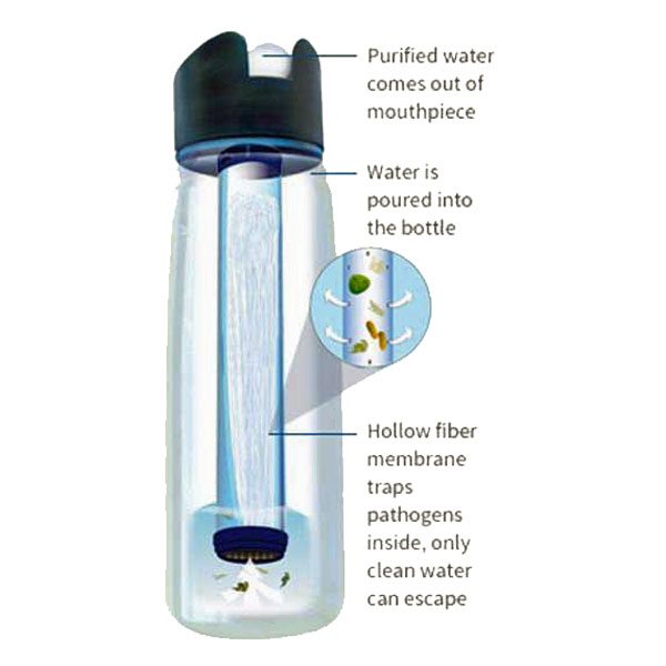 Lifestraw-Personal-Water-Filter-2